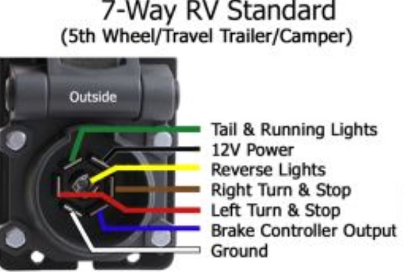 How Do Trailers Maintain Ground Connection from Tow ... 7 pin tow wiring diagram for dodge 