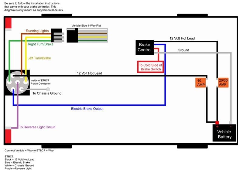 Recommended Trailer Hitch and 7-Way Wiring Harness for 2016 Chevy