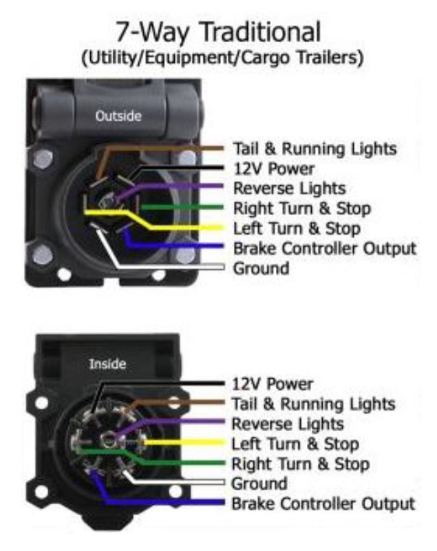 Nissan Frontier Trailer Wiring Diagram from www.etrailer.com