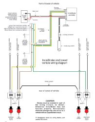 fuses on rv and toad after installing invisibrake and fuses on rv and toad after installing invisibrake and