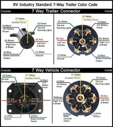 Lavolta 7 Way Trailer Connector Plug Cord 7 Pin Wiring Harness With Junction Box 7 Blade Wire Cable For Truck Camper Rv Weatherproof And