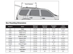 Honda Odyssey Dimensions >> Thule Motion Xt Rooftop Cargo Box 22 Cu Ft Black Glossy Honda Odyssey Dimensions >> Thule Motion Xt Rooftop Cargo Box 22 Cu Ft Black Glossy