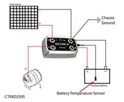 Recommended Charger And Wiring To Charge Trailer Battery With Towing