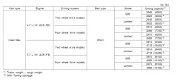 5th wheel towing capacity of 2007 toyota tundra crewmax cab toyota tundra towing capacity chart