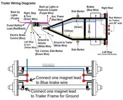 How to Wire Electric Brakes on Gooseneck Trailer | etrailer.com