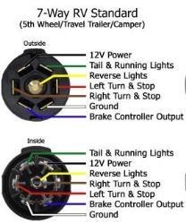 7 Way Trailer Plug Wiring Diagram Rv Style