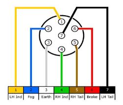 Wiring a U.S. 7 Pin to European 7 Pin | etrailer.com wiring diagrams 7 pin semi trailer 