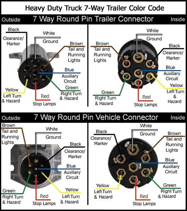 Wiring Diagram for a 1997 Peterbilt Semi Tractor with 7-Pin Round Connector | etrailer.com