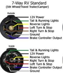 Troubleshooting Brakes Locking Up When Backing on New ... 7 blade trailer connector wiring diagram 