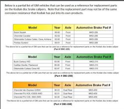 Brake Shoe Cross Reference Chart