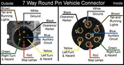 Wiring Diagram for 7-Way Round Pin Trailer and Vehicle ... 7 way round trailer connector semi round pin to 7 way vehicle connector wire diagram 