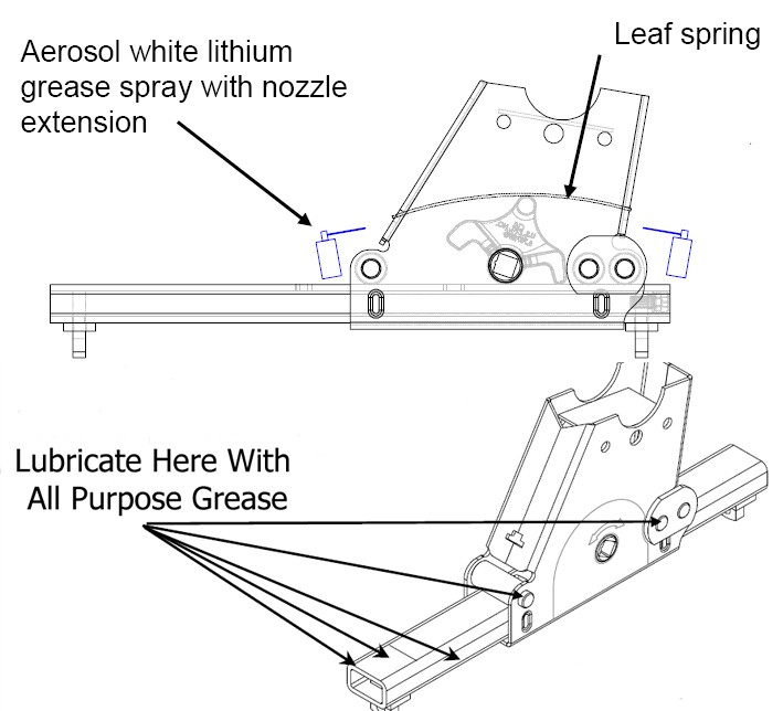 Lubrication Type Procedure and Frequency for the Pro Series 5th Wheel