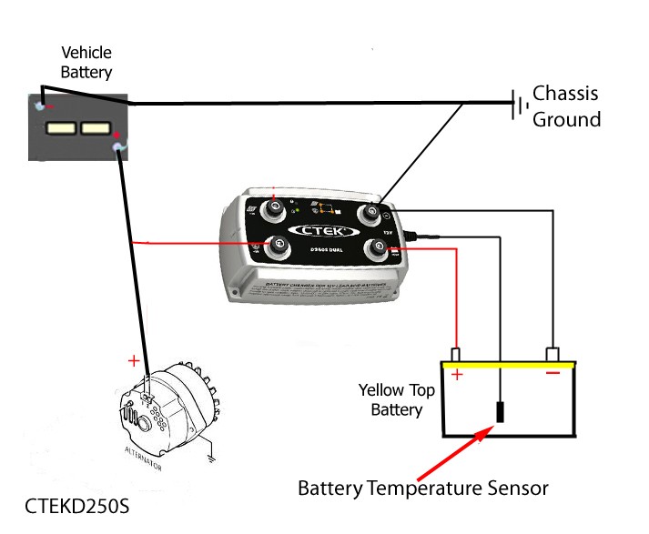 Will the CTEK DC Battery Charger Help to Bring an ... solar panel wiring alternator 
