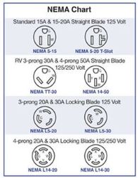 Nema Twist Lock Plug Chart