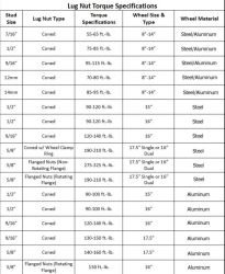 Trailer Tire Rating Chart