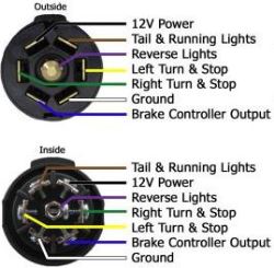 what color wires are for which functions on a trailer 7 way