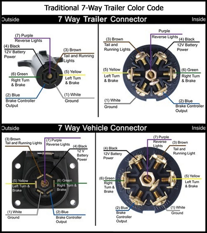 Wiring Adapter Needed for Towing 5th Wheel Trailers with a Kenworth Tow