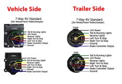 Diagram of Functions on 7-Way Plug | etrailer.com