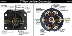 7-Way RV Trailer Connector Wiring Diagram | etrailer.com