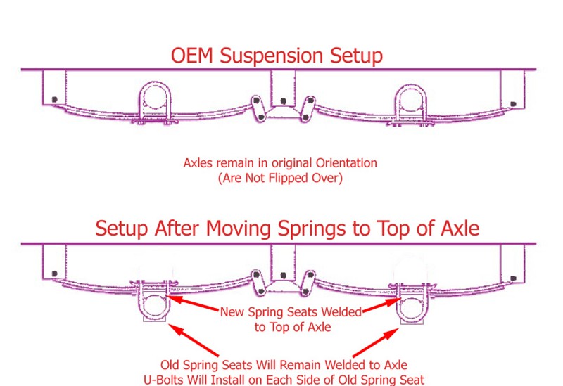 boat to and from the water in style with the Dual Axle Scale Boat 