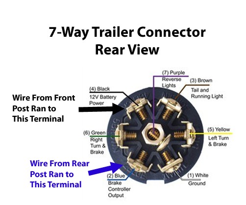 Using # 3025-P Wiring Adapter to Install Brake Controller ... chevy silverado trailer plug wiring diagram 