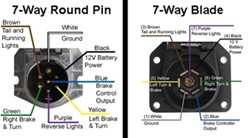 Availability of a 7-Way Round Pin to 5-Way Flat Trailer Connector Adapter | etrailer.com