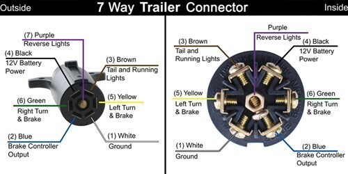 Trailer Wiring Diagram for a Trailer Side 7-Way Connector | etrailer.com