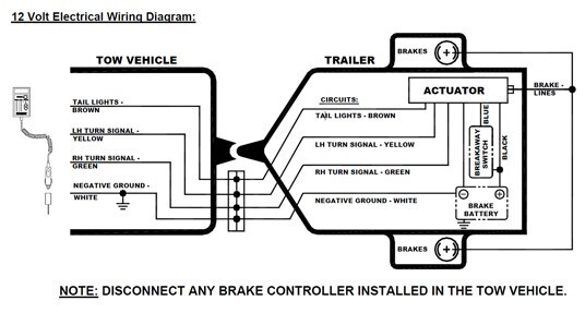 How to Test the Carlisle Hydrastar XL Electric-Hydraulic Brake Actuator Without Remote ...