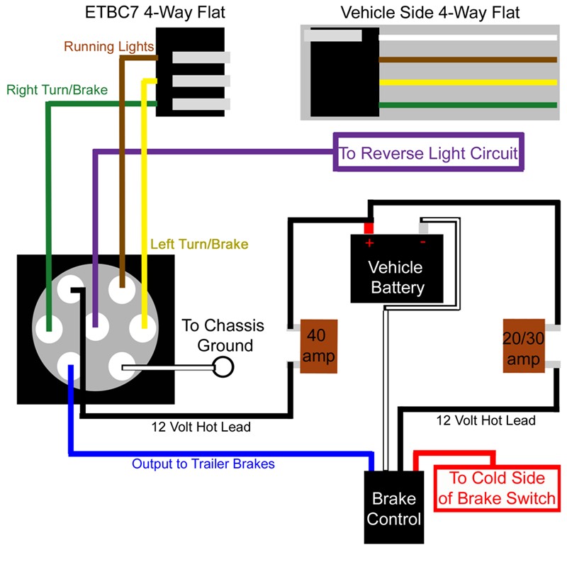 2000 excursion trailer brake wiring