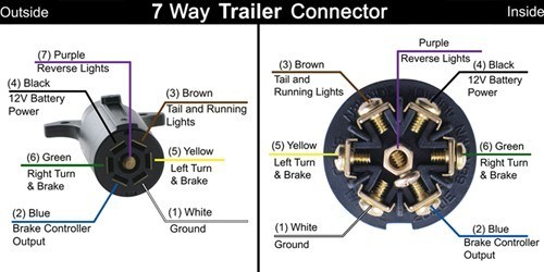 Trailer and Vehicle Side 7-Way Wiring Diagrams | etrailer.com