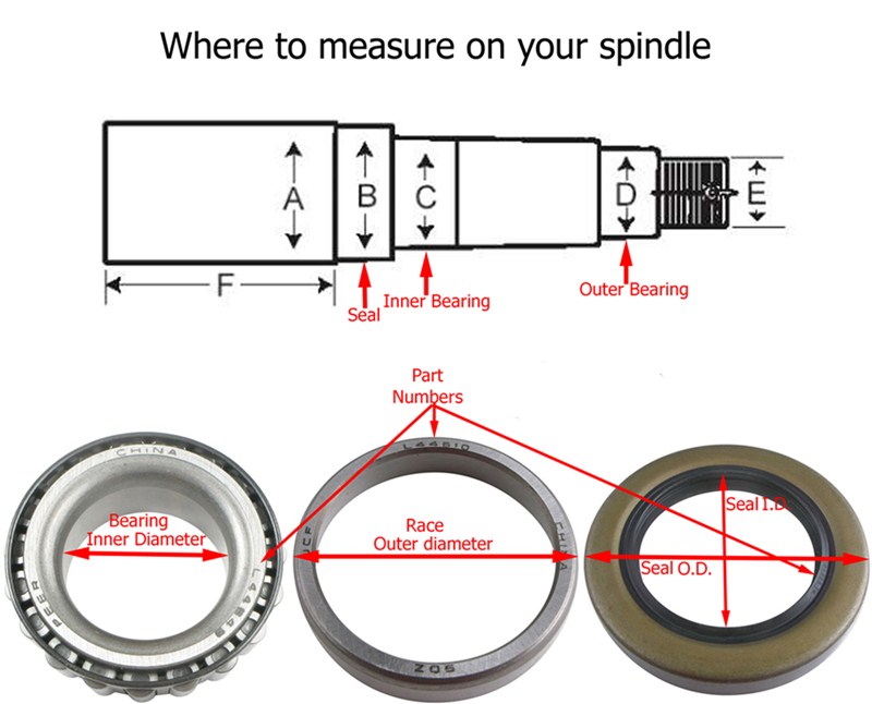 How to Determine the Correct Replacement Hubs for a 3500 lb Torsion Axle Trailer Without Brakes
