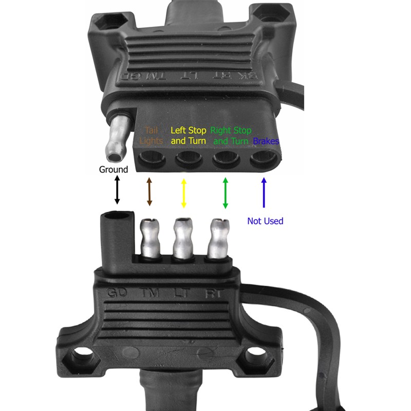 Trailer Plug 5 Pin Trailer Wiring Diagram from www.etrailer.com