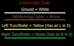 Standard Color Code for Wiring Simple 4 Wire Trailer Lighting | etrailer.com