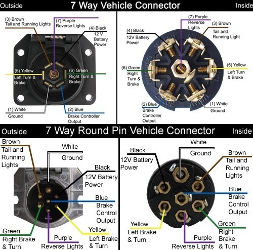 Is it Better to Switch to a 7-Way Blade Style Trailer Connector Over a