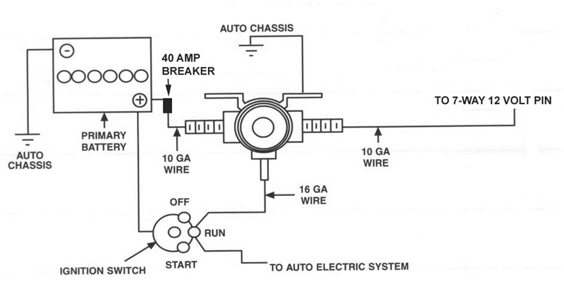 Wiring In-Bed Trailer Wiring 12 Volt Power to a Switched ... pollak wiring diagram ford 