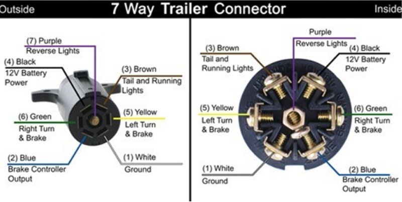 How To Install A 7 Way Trailer Connector To Add A 12 Volt Power Lead To