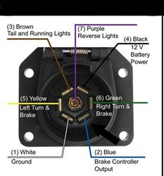 Tekonsha P3 Brake Controller 90195 Displays Message Output