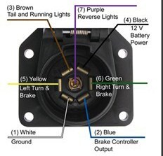 Troubleshooting Trailer Turn Signals With 1997 Ford F150 ...