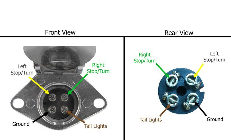 How to Wire the 4-Way Round Socket for the Blue Ox 7-Wire to 4-Wire Adapter # BX88254 | etrailer.com