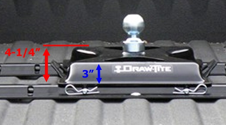 Fifth Wheel Adapter >> Height Above Truck Bed of Reese Above-Bed Rail Mounted ... Fifth Wheel Adapter >> Height Above Truck Bed of Reese Above-Bed Rail Mounted ...