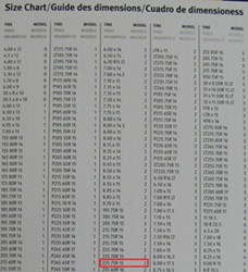 Travel Trailer Tire Size Chart