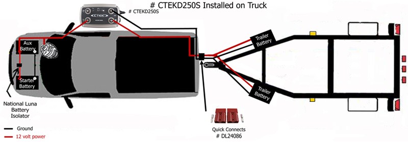 What is the Best Way to Charge a Service Battery in a Truck and 2