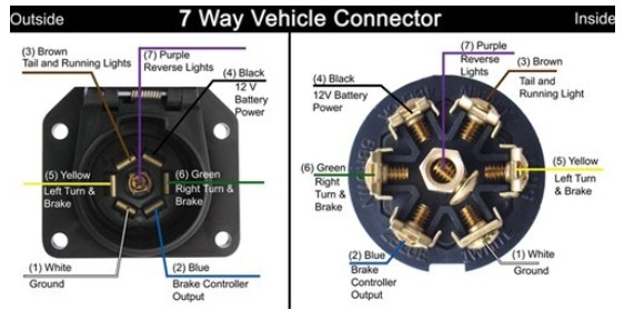 Troubleshooting a Pollak 7 Way Vehicle Connector Plug ... 7 plug wiring diagram pollak 