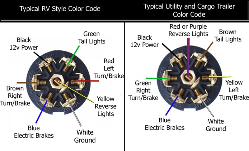 Gmc Trailer Plug Wiring Diagram Images - Wiring Diagram Sample