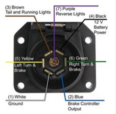 Testing a 7-Way Trailer Connector on a 2013 Chevy Silverado 2500 with