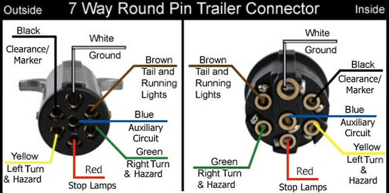 7 Pole Trailer Plug Diagram H1 Wiring Diagram