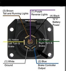 Prodigy Brake Controller >> Trailer Wiring Harness for 1998 Chevrolet Suburban Without Tow Package Wiring | etrailer.com Prodigy Brake Controller >> Trailer Wiring Harness for 1998 Chevrolet Suburban Without Tow Package Wiring | etrailer.com