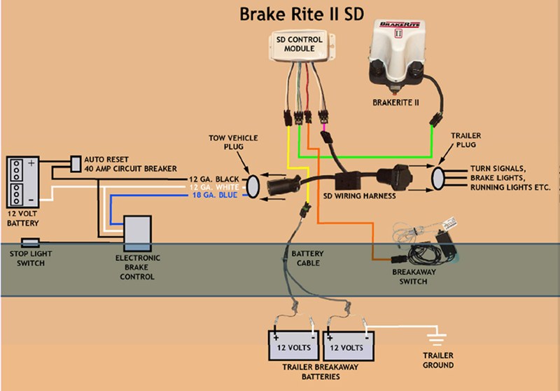 27 Trailer Breakaway Switch Wiring Diagram