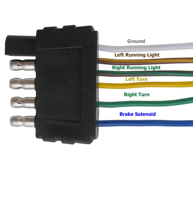 5 Pin Trailer Wiring Diagram PZG 5 Pin Flat Trailer Wiring Diagram Boat Ebook Download