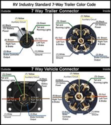 Pollak 7-Way # PK11893-11932 Wiring Diagram | etrailer.com